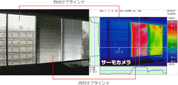 日射遮へい性能