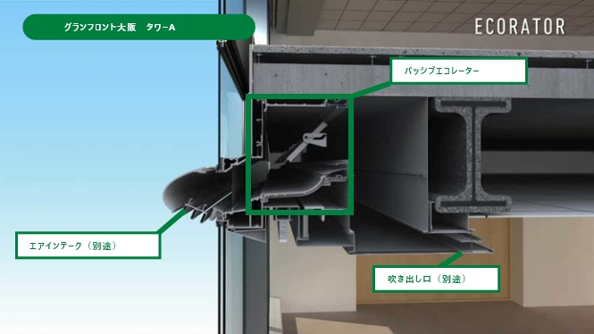 自然換気装置　「パッシブエコレーター」