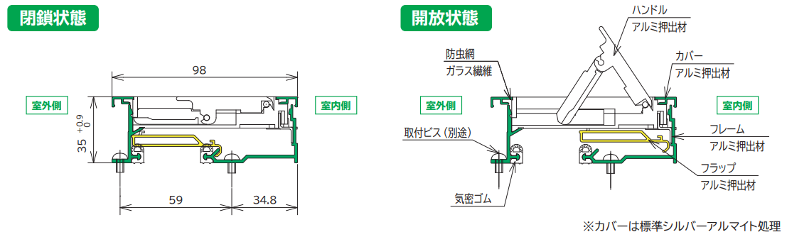 閉鎖時