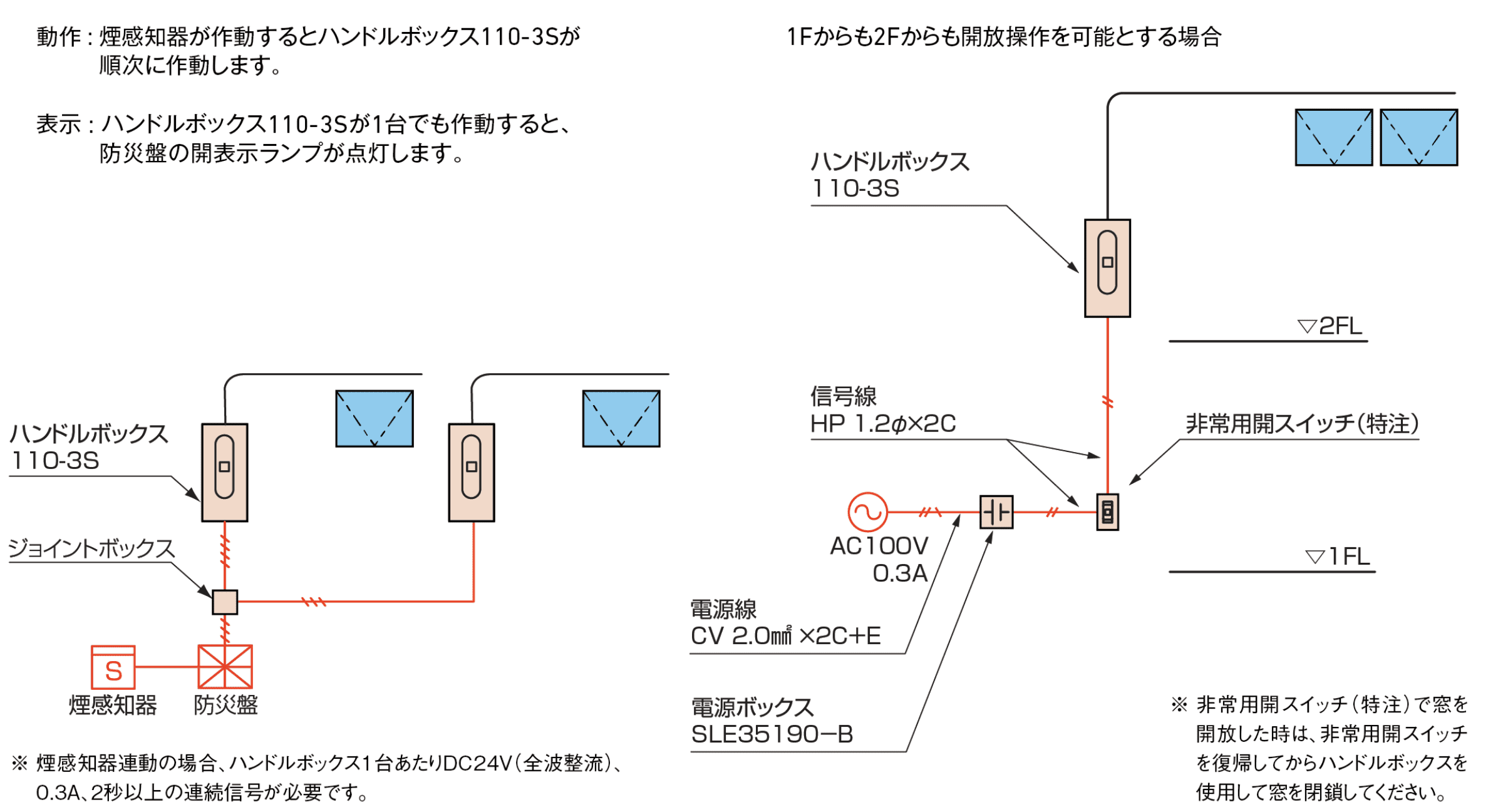 システム例