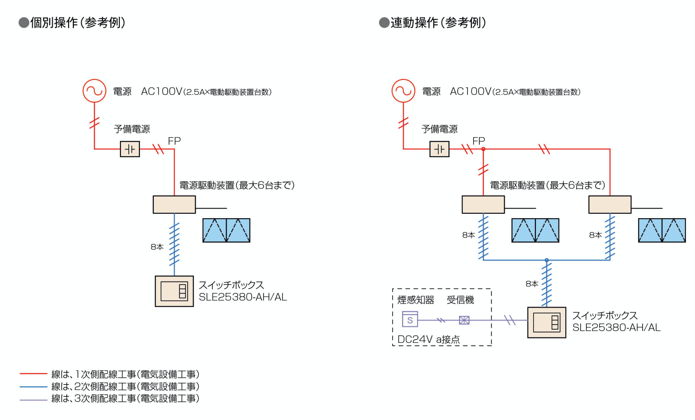 システム例