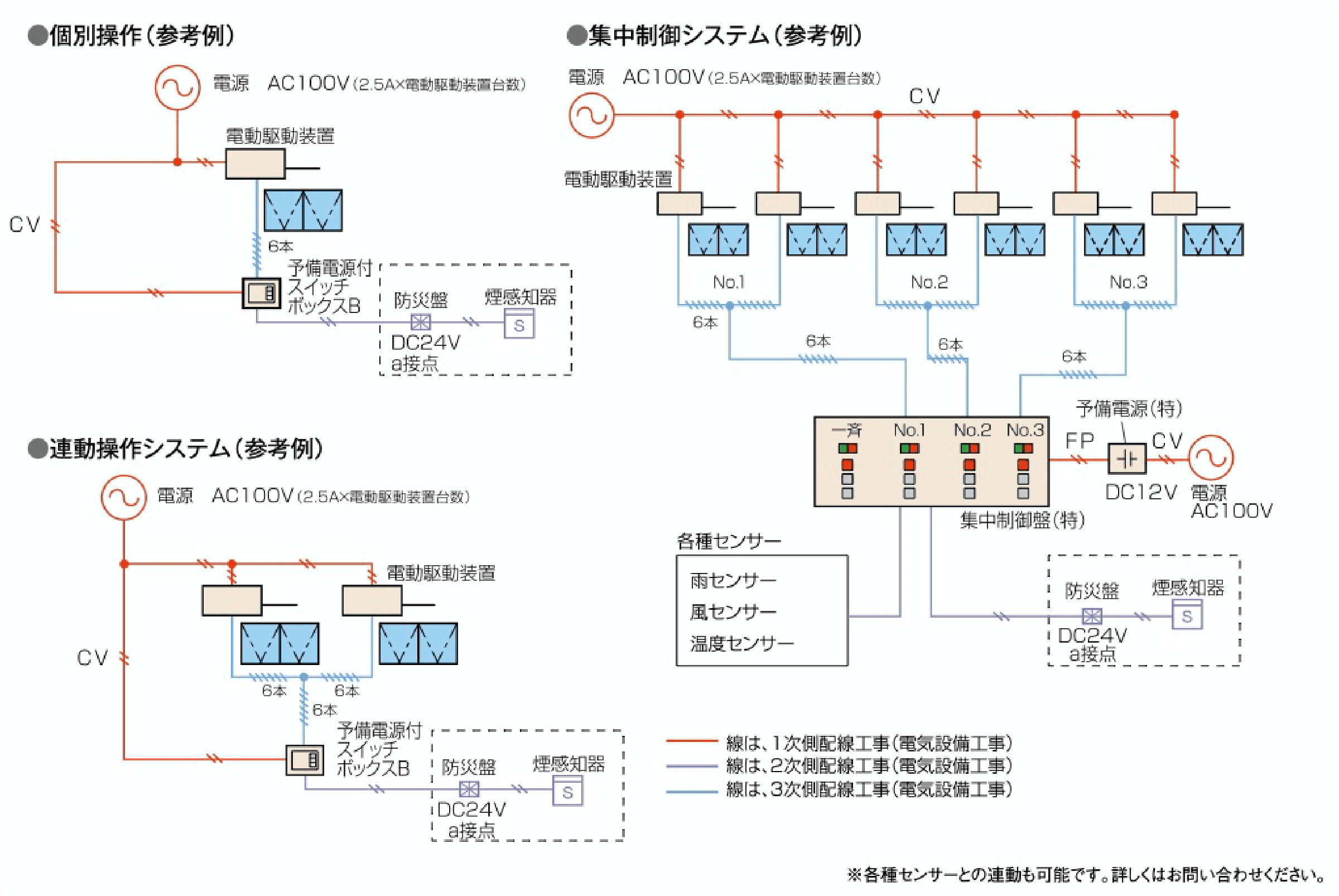 システム例